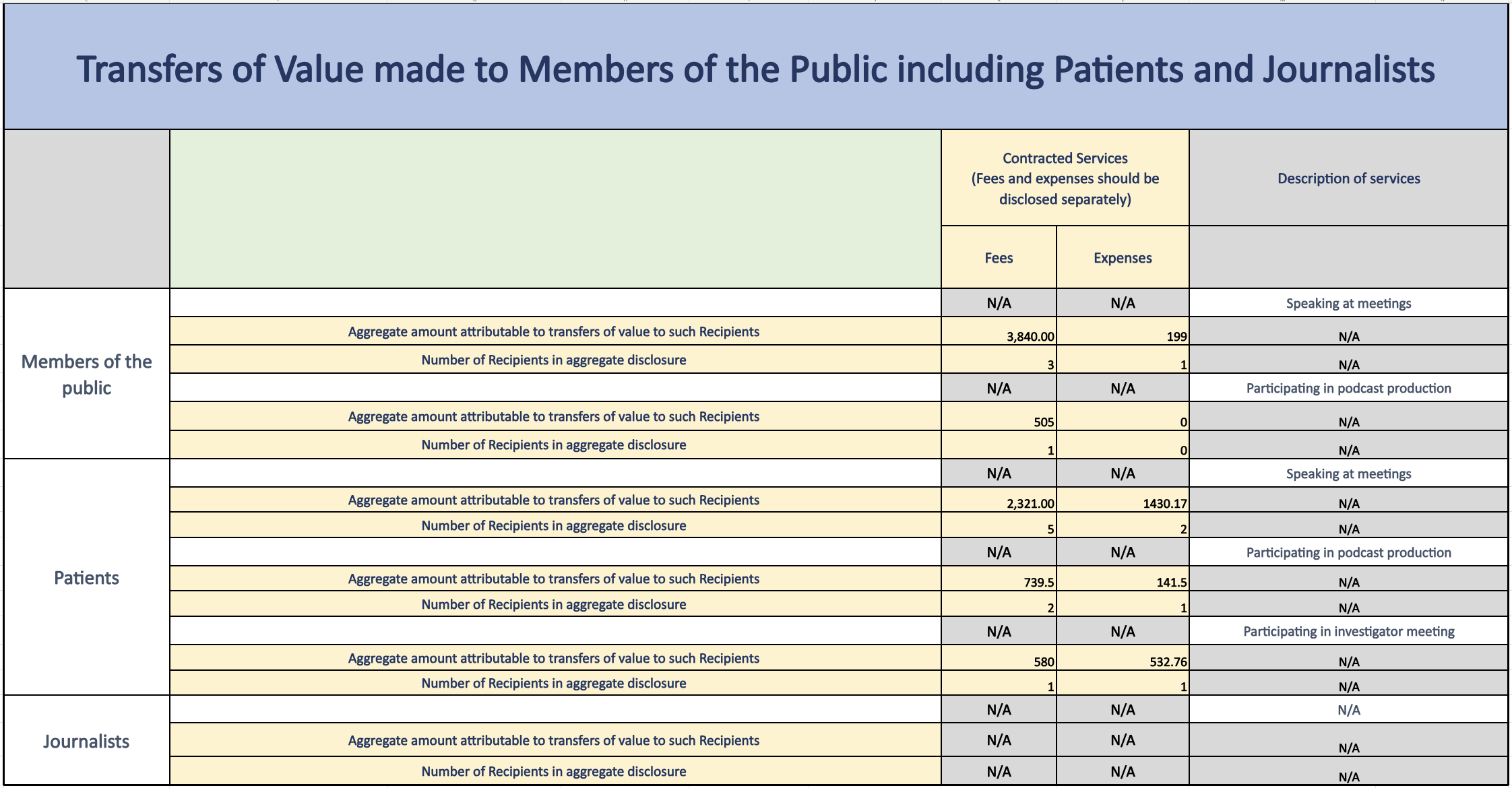 TOV disclosure for members of the public 2024
