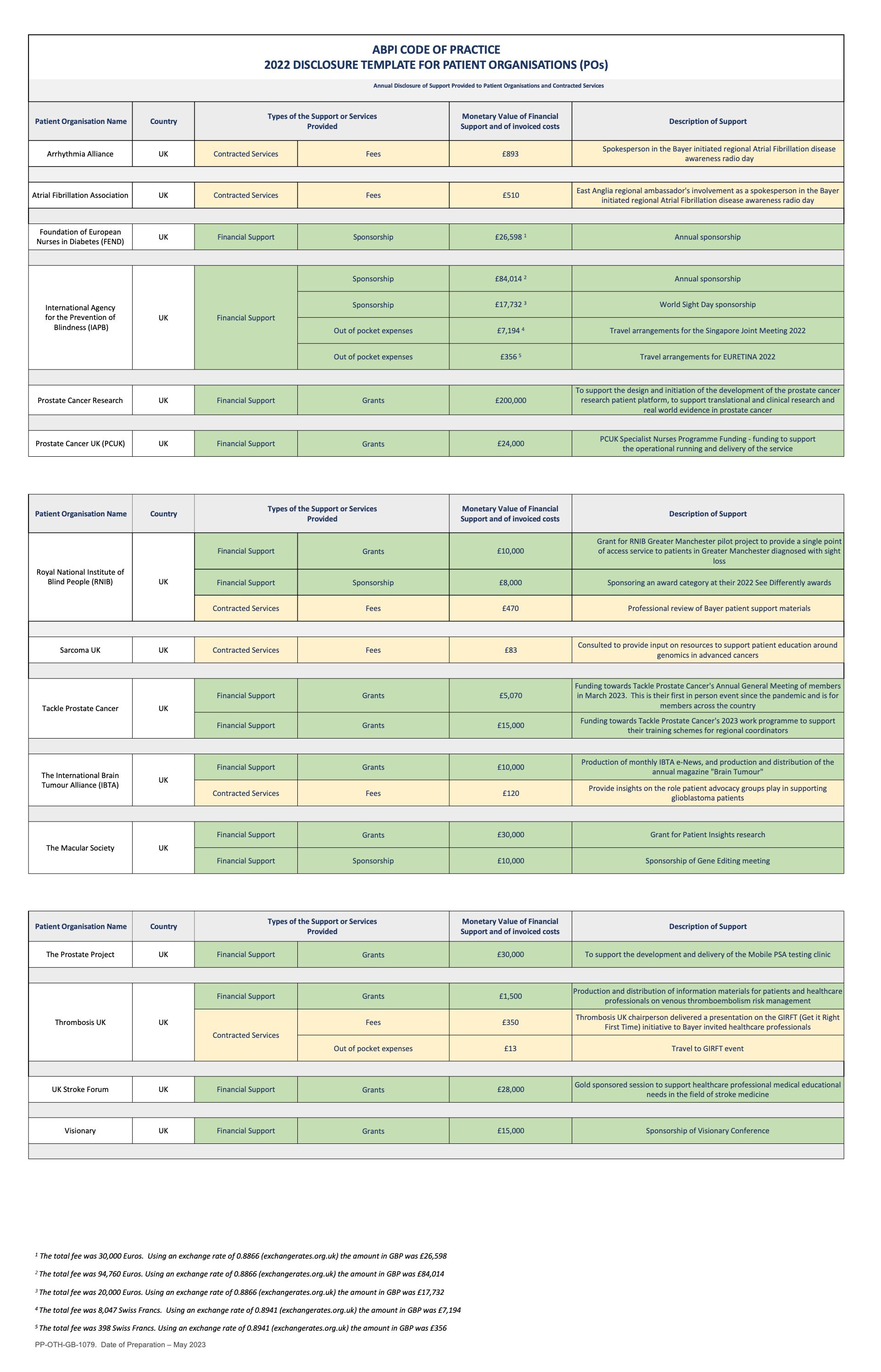 POD2022 slides